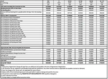Adarsh Rosewood apartment Cost Sheet, Price Sheet, Price Breakup, Payment Schedule, Payment Schemes, Cost Break Up, Final Price, All Inclusive Price, Best Price, Best Offer Price, Prelaunch Offer Price, Bank approvals, launch Offer Price by Adarsh Developers located in Bellandur, East Bangalore.